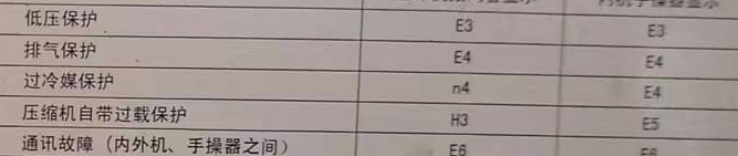 白河空调电话在哪里找